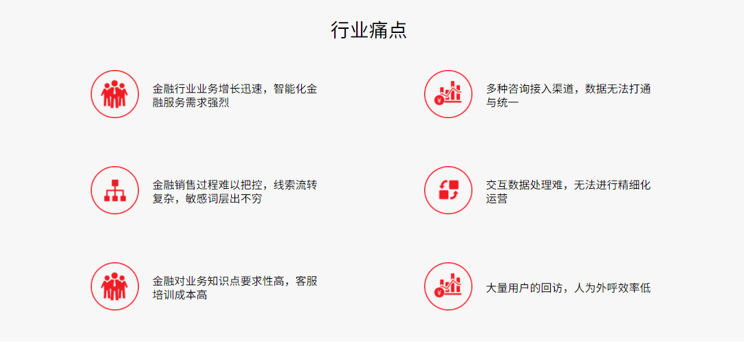 金融行业解决方案(图1) 金融行业解决方案(图1)