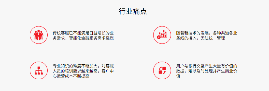 银行行业解决方案(图1)